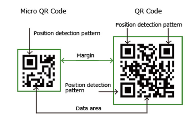 Mã vạch 2D micro QR code