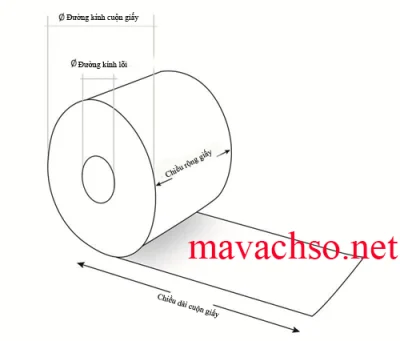 Kích thước khổ giấy in nhiệt